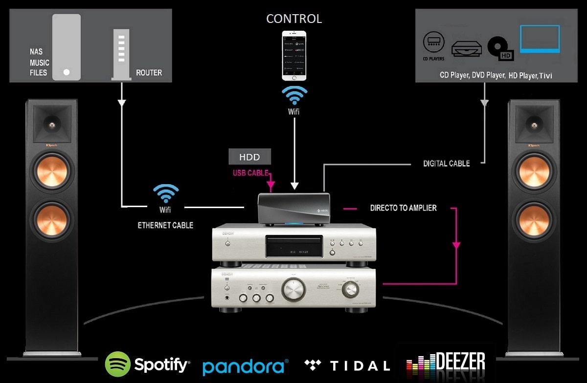 Amply Denon HEOS Link HS2