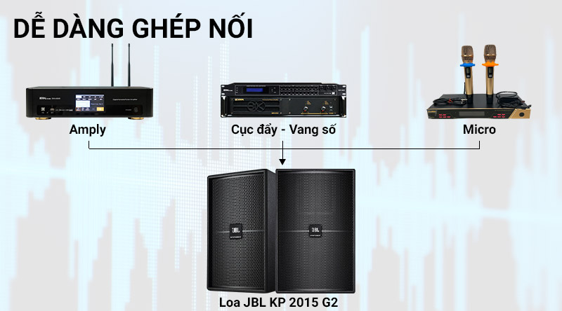 giá của Loa JBL KP 2015G2