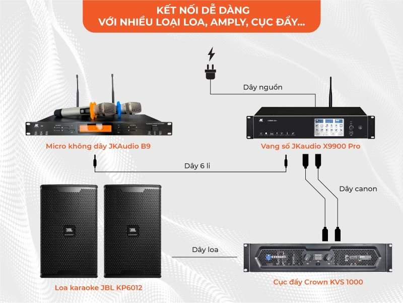 Sơ đồ đấu nối 1 bộ dàn karaoke cơ bản.